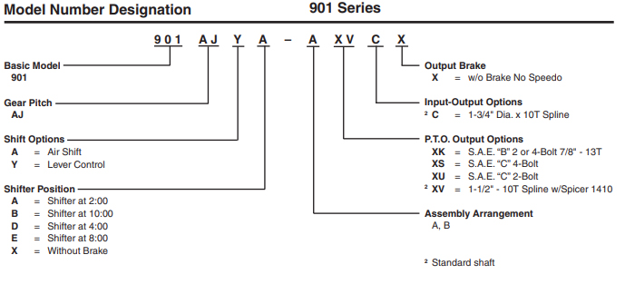 Chelsea PTO 901 series model break down